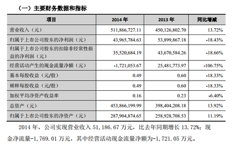 点击图片查看详情 资产类账户结构_预收收入是 类账户.(2)