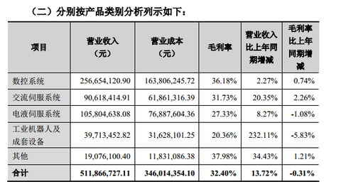 资产类账户结构_预收收入是 类账户.(2)