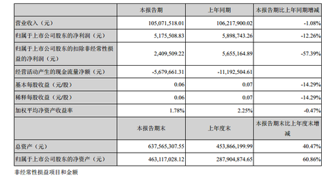 资产类账户结构_预收收入是 类账户.(2)
