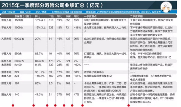 采保费_新单标准保费收入(2)