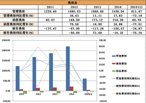 收入证明范本_支出收入表格_研发阶段的收入