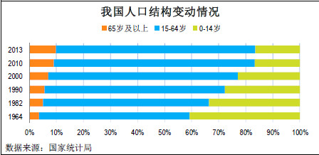 医疗卫生gdp比重_中国制造业占gdp比重(2)