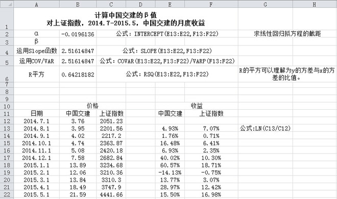 大卫斯文森: 资本成本计算--利用excel计算资本