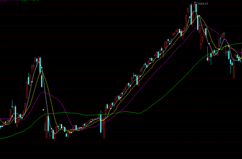 A股市场这是准备任性到底吗?(全文版) A股市场这是准备任性到底吗?(全文版)