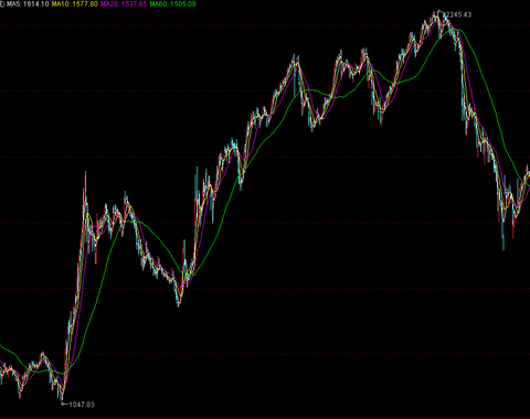 A股市场这是准备任性到底吗?(全文版) A股市场这是准备任性到底吗?(全文版)