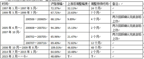 A股市场这是准备任性到底吗?(全文版) A股市场这是准备任性到底吗?(全文版)
