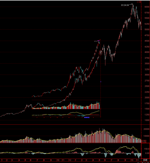 A股市场这是准备任性到底吗?(全文版) A股市场这是准备任性到底吗?(全文版)