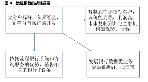 润和软件并购联创智融，互联网金融与金融信息化好标来袭