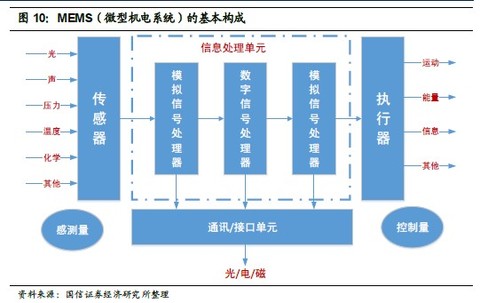 2019年工业经济分析_2019年1 3月船舶工业经济运行情况(3)