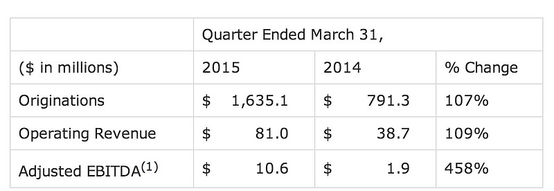 $lending club(lc 余晓光