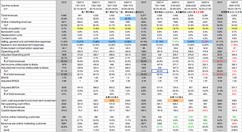收入证明_百度收入口