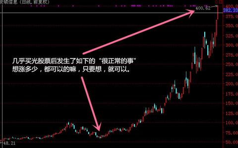 烧饼 - 顾东 - 平安是福 顾东的博客 烧饼 - 顾东 - 平安是福 顾东的博客