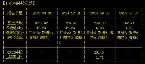 烧饼 - 顾东 - 平安是福 顾东的博客 烧饼 - 顾东 - 平安是福 顾东的博客