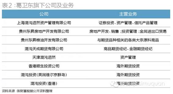 趋势交易价值成长: 【股市真经】混沌投资葛卫