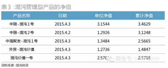 趋势交易价值成长: 【股市真经】混沌投资葛卫