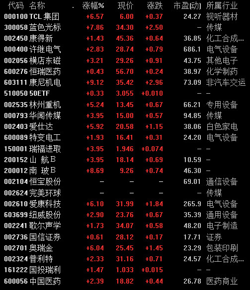 港股: 本周前些时候清仓 科达洁能, 减仓康得新 ;  新入股票 $普利特