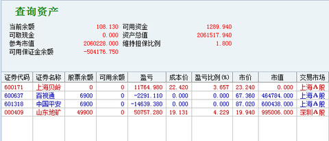 沪指调整,创业板指数强股300104乐视网也有短期头部嫌疑.