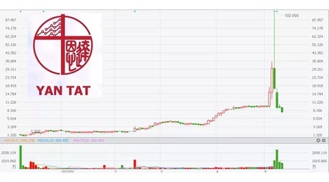 格隆汇: 独家深度解密:港股第一妖股恩达集团(