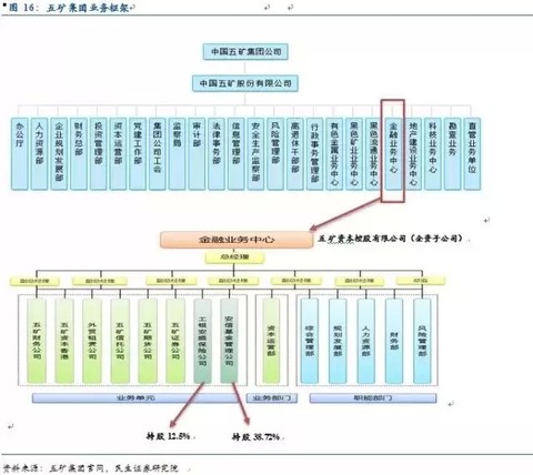行业研究员_证券研究员收入