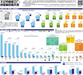21世纪经济报道 平亦凡_据21世纪经济报道,值得注意的是,由于实体经济不振,其他资金流入...(3)
