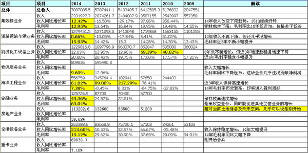 财政收入结构_营业收入结构分析