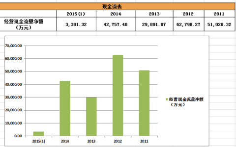迎驾贡酒_迎驾2018年销售收入(3)