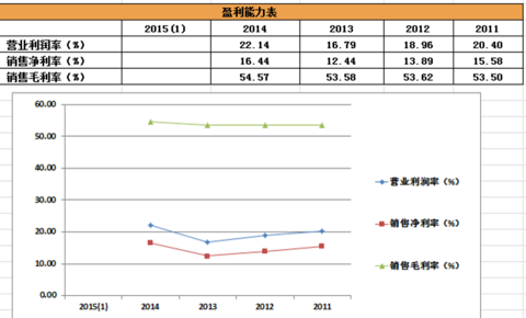 迎驾贡酒_迎驾2018年销售收入(3)