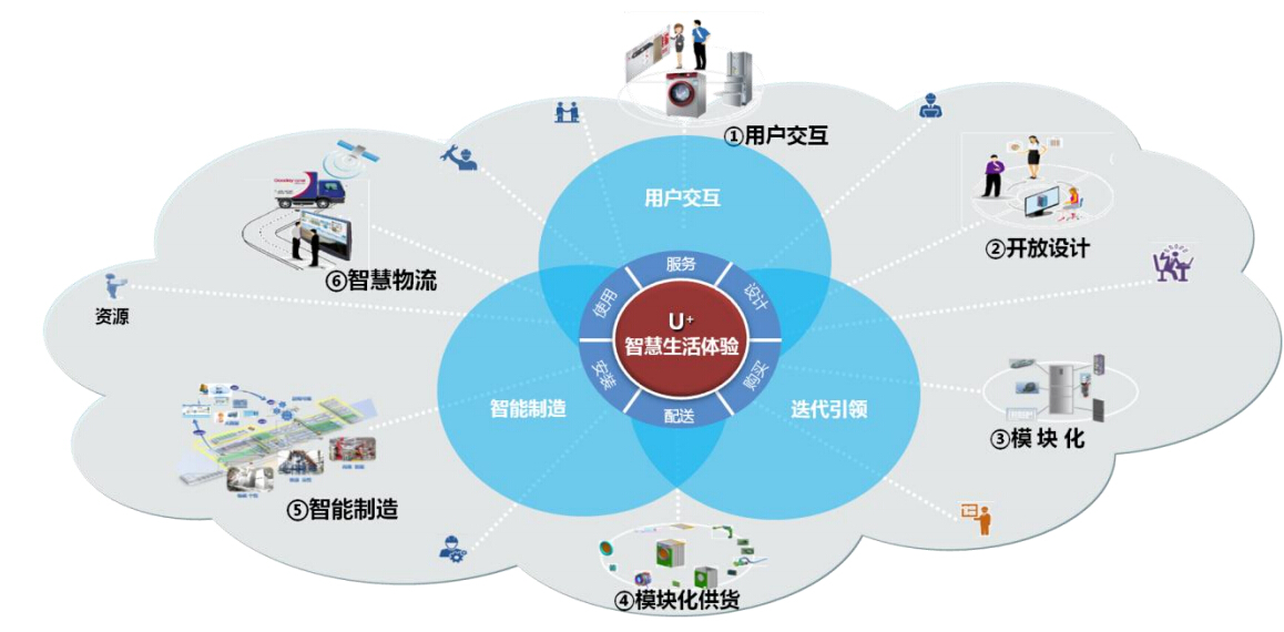 2022-2026年智能物流行业发展研究报告