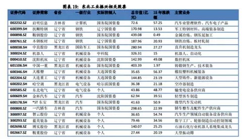 笑傲神雕: 中国制造2025投资机会在哪里?(附