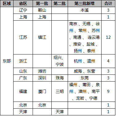一百元人民币_百元医疗收入
