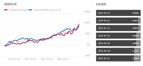 中南大学_2017年中南传媒收入(3)