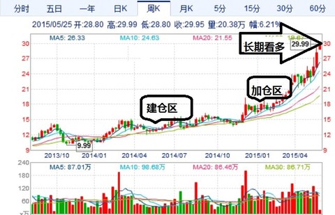 中南大学_2017年中南传媒收入(2)