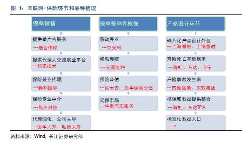 收入证明_保险经纪人收入(2)