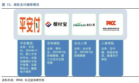 收入证明_保险经纪人收入(3)