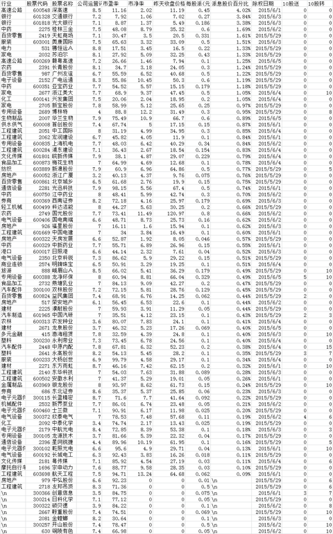 $光大银行(sh601818)$ $奥康国际(sh603001)$ $赣粤高速(sh600269)$