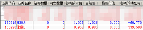 分級第一課12——健康A+B套利紀實