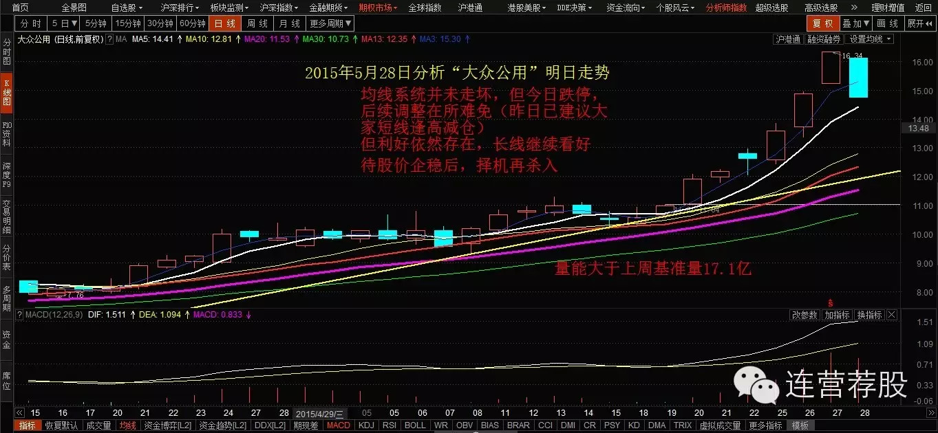 股票推荐(5.28)