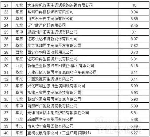 江苏再生资源回收
