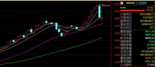 牛股风流: 2007年与2015年的历史真的是相似的
