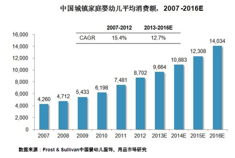 家庭收入分配图_中国家庭收入结构(3)