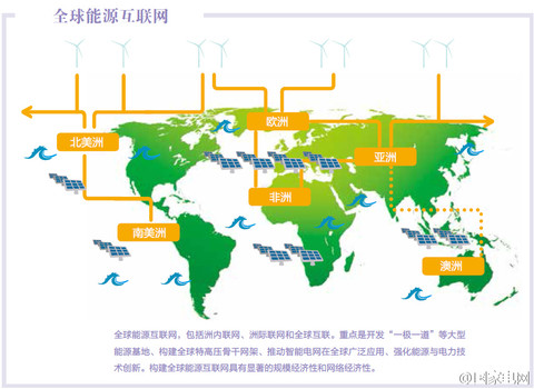 全球能源互联网待遇_全球能源电网骨干网架_全球电网互联