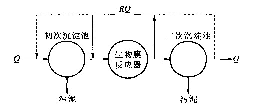 斯坦福桥皇帝: 碧水源的豪赌(一) 写分析文章其