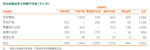 sonicat-chin: 中国平安集团价值分析--战略部分
