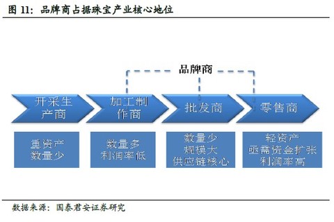 中收入阶层消费比例图_消费占收入