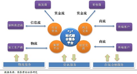 收入证明_食物占收入的(3)