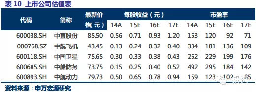 斜+资产证券化+改革利好助力军工龙头市值突