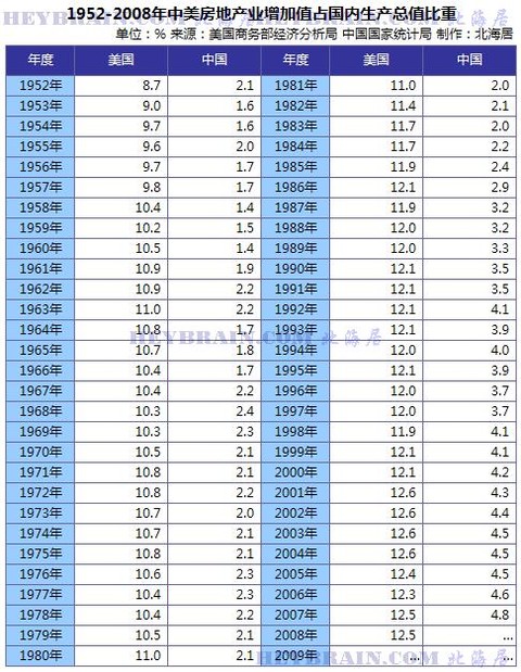 房地产总市值占GDP的比重在多少比较合理(2)