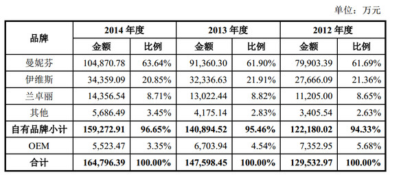 多级离心泵_多级主营业务收入(2)