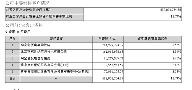 sz是什么意思