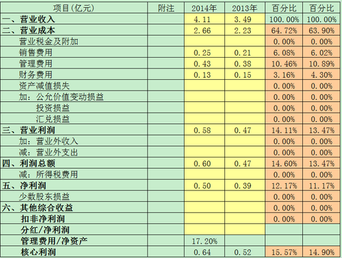 李创利的妻子照片_人均创利水平(3)